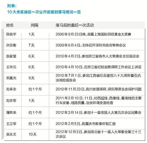 10��؝�����Rǰ�����һ�ι��_¶��