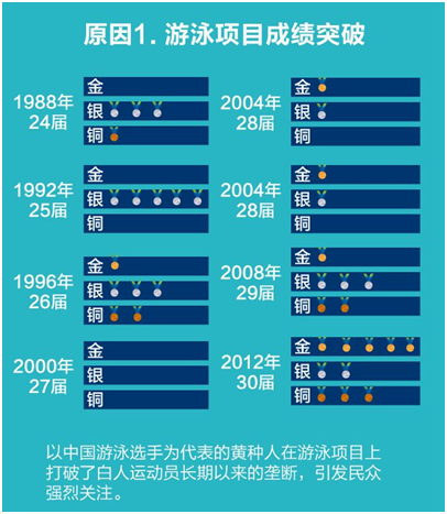 �c��ͬ�r���罻ý�wȡ�����y(t��ng)ý�w�ɞ������������ﲻʳ���g������w������Ҳ�����c��ͨ�^���M�н���������ֱ�ӵĜ�ͨҲ׌�۽z�cż���g�ľ��x����������